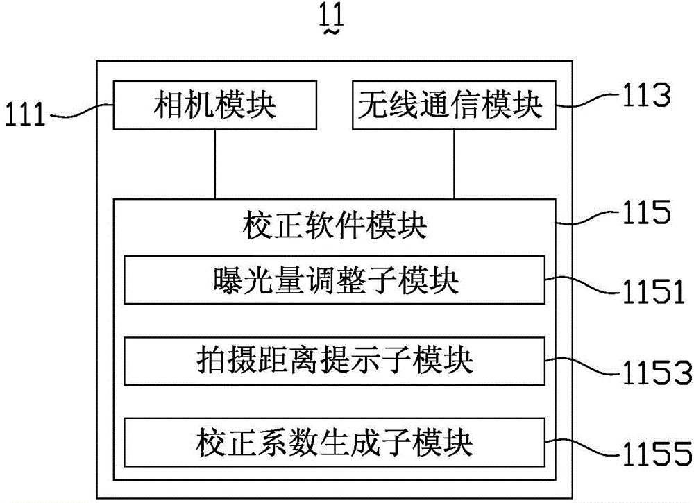 Method for correcting brightness and chrominance of LED display screen and mobile communication terminal
