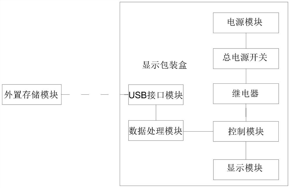 A method and system for customizing traceability content based on a display box