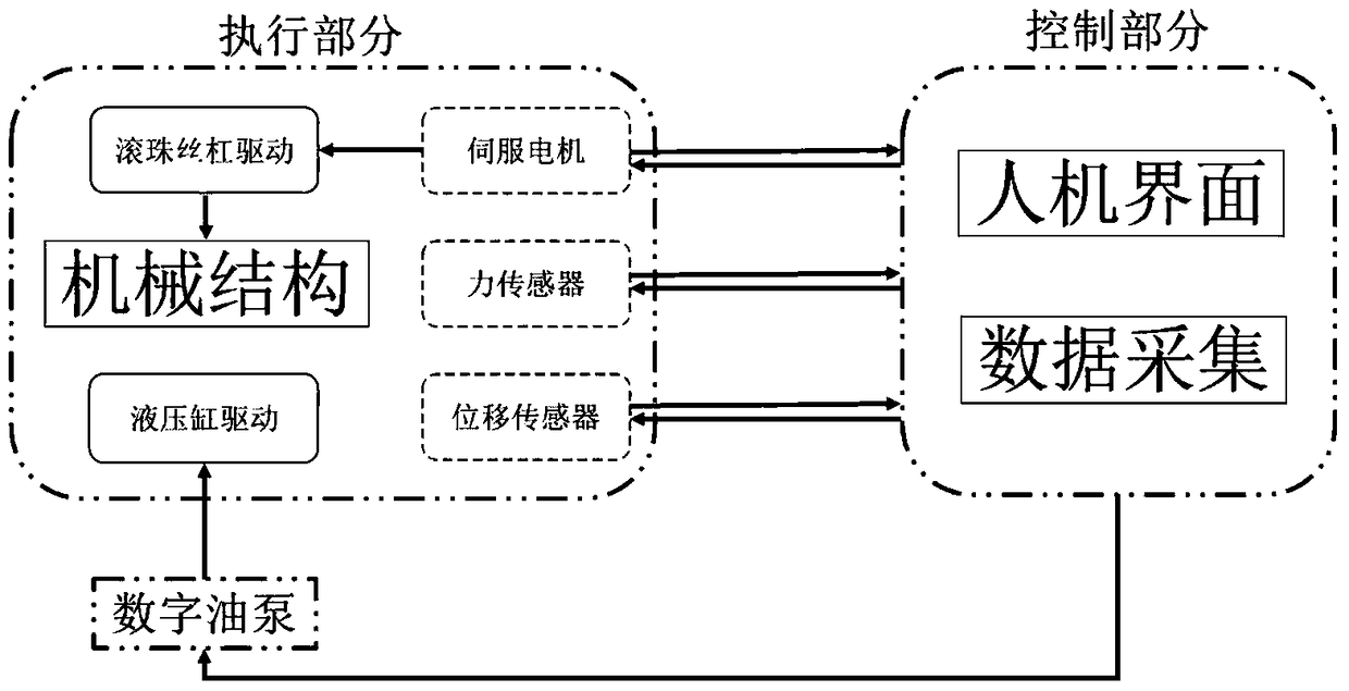 In-situ test device for material structure and performance under the combined driving mode of motor and hydraulic pressure