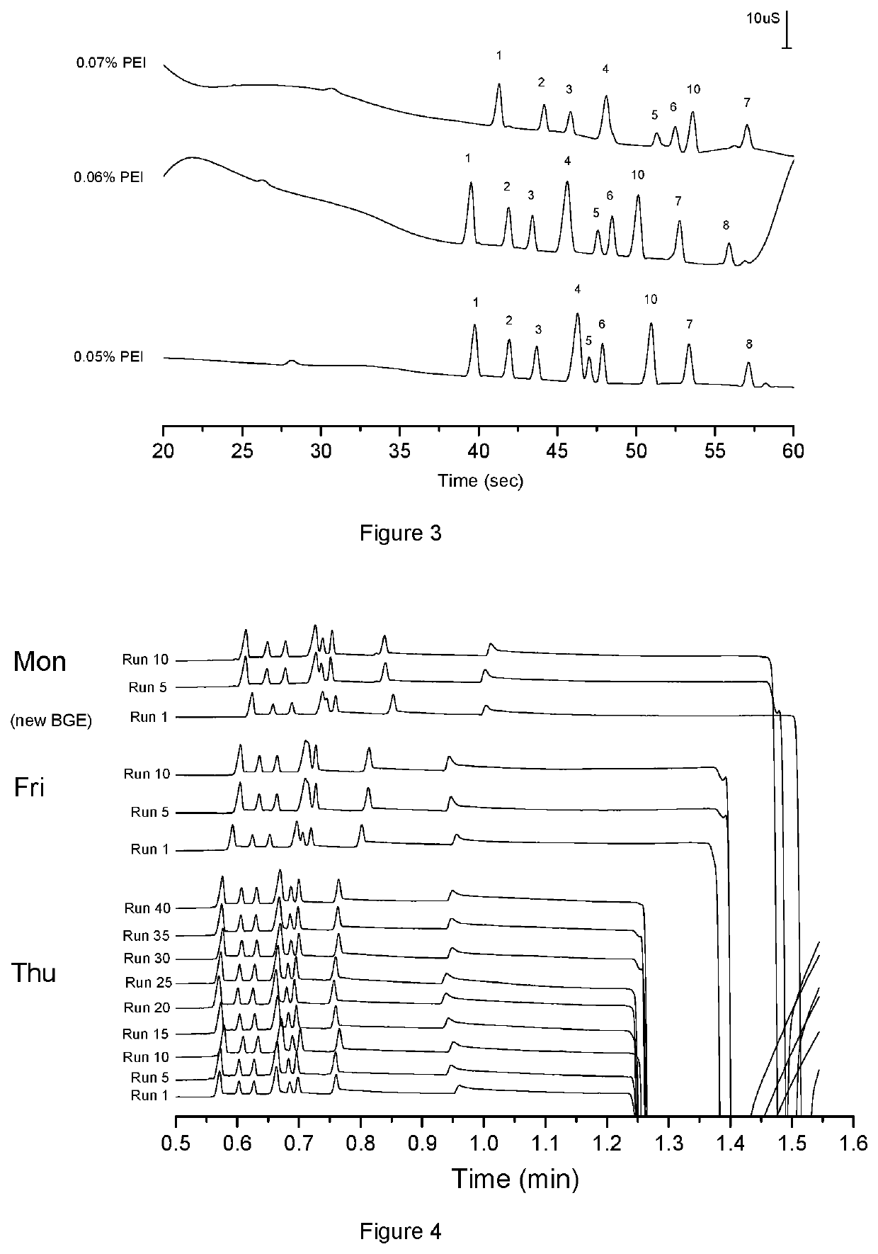 Inorganic ion detection system and methods