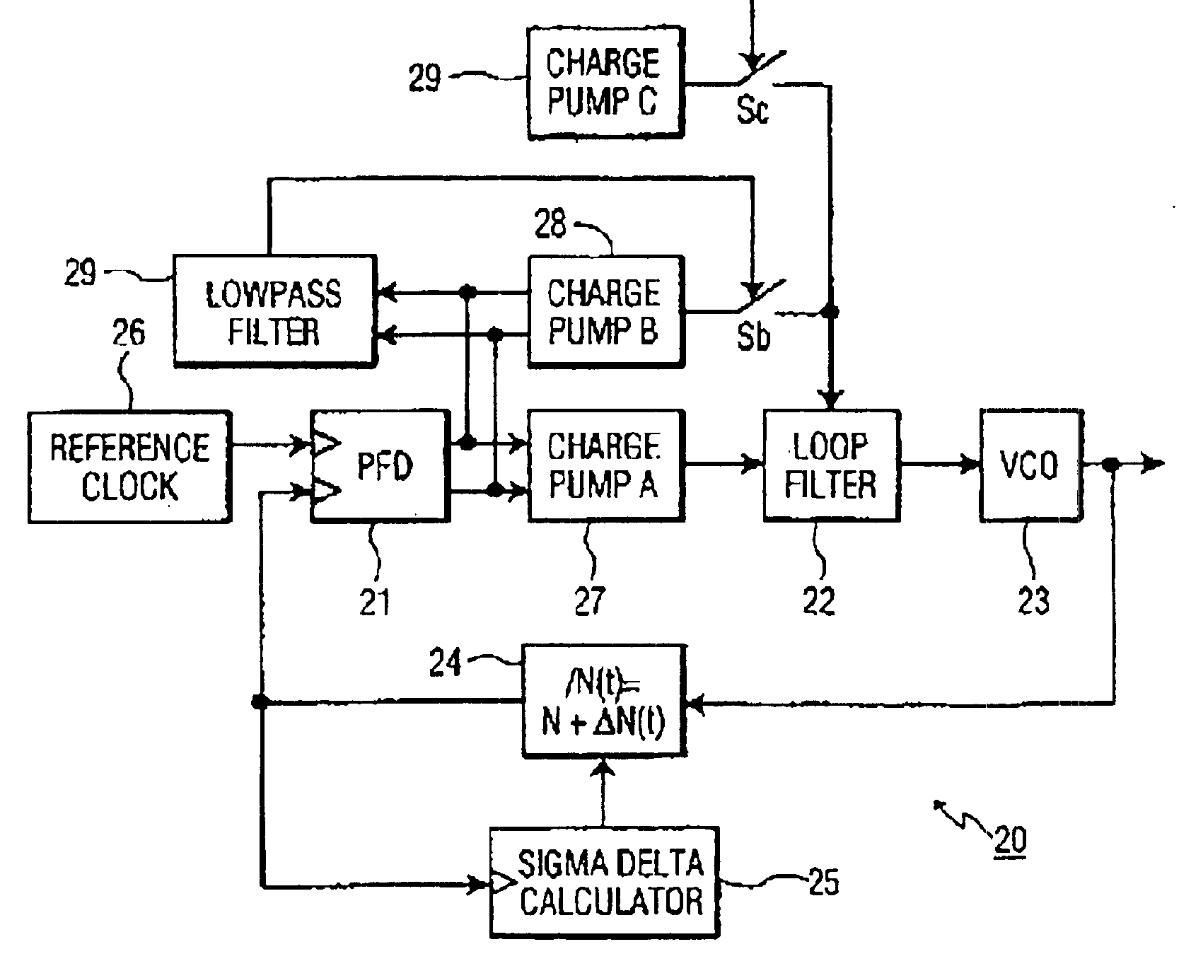 Frequency synthesizer with three mode loop filter charging