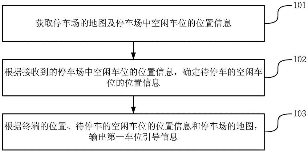 A method and device for outputting parking space guidance information