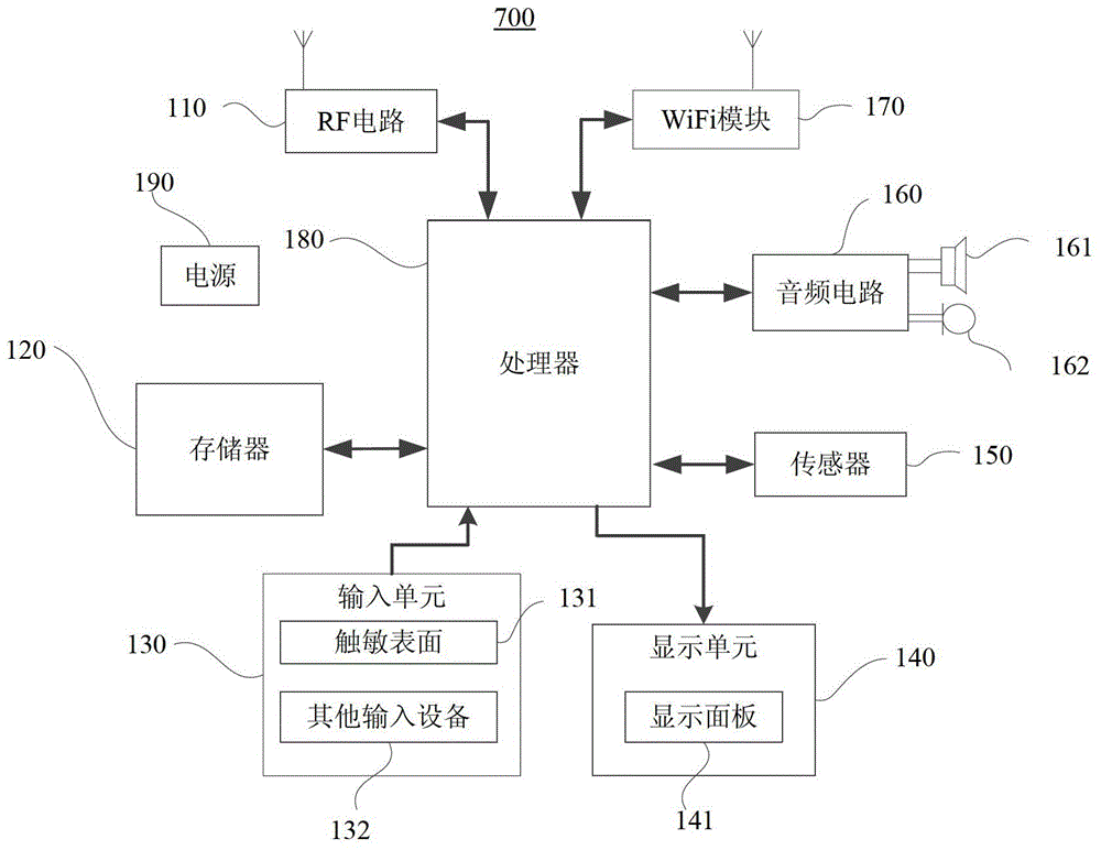 A method and device for outputting parking space guidance information