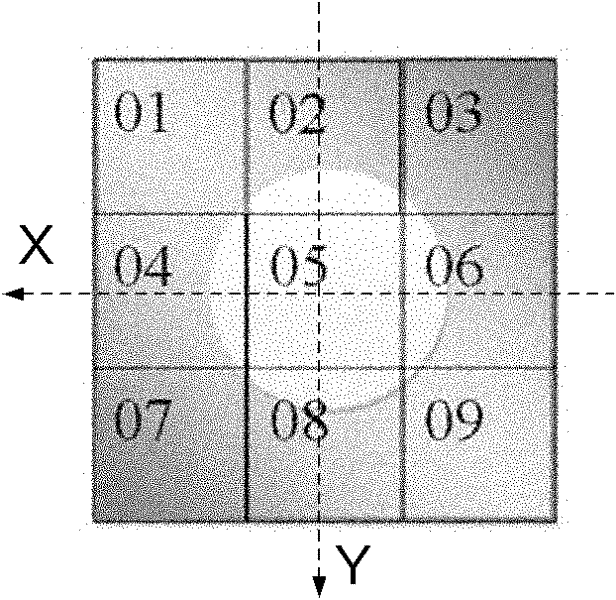 Method for measuring small facula intensity distribution based on two-dimension subdivision method