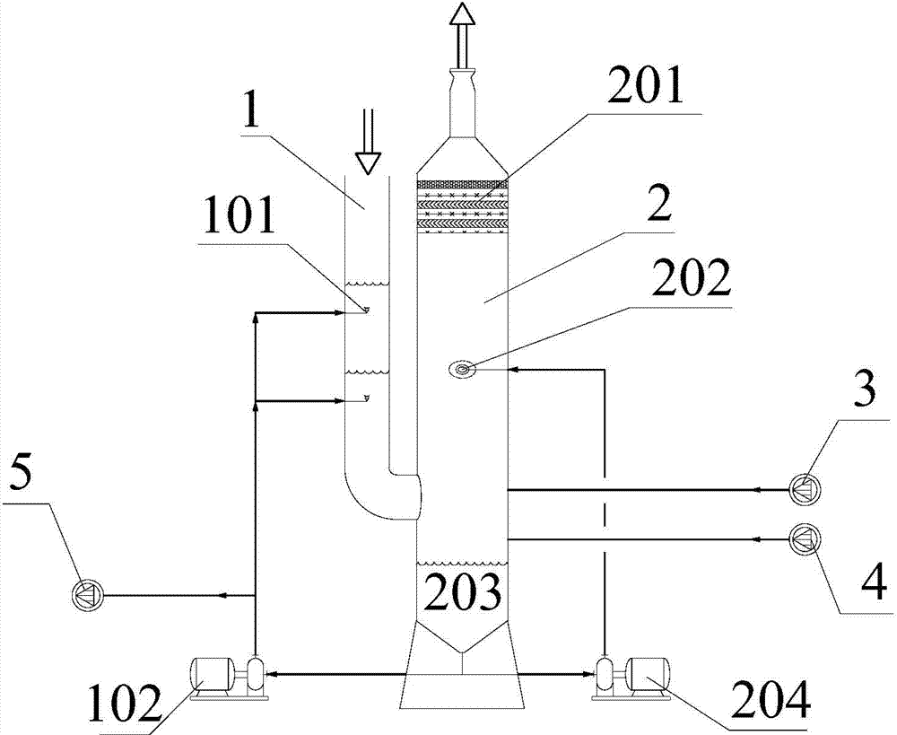 Combined flue gas cleaning system and flue gas cleaning method thereof