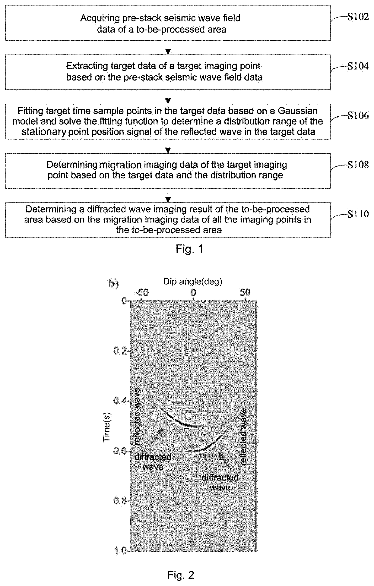 Diffracted Wave Imaging Method, Device and Electronic Apparatus