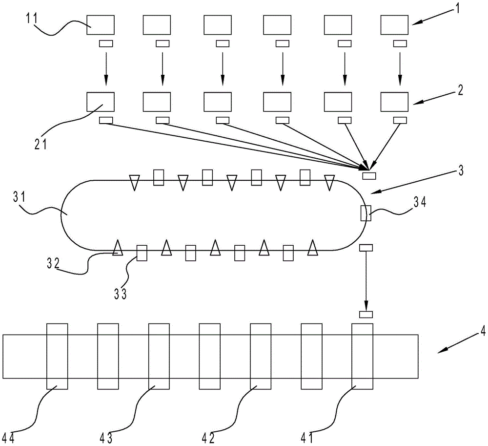 Shoemaking lean workshop and control method thereof