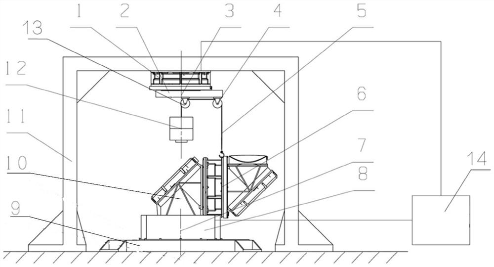 A gravity unloading method and device for ground debugging of eccentric rotating space loads