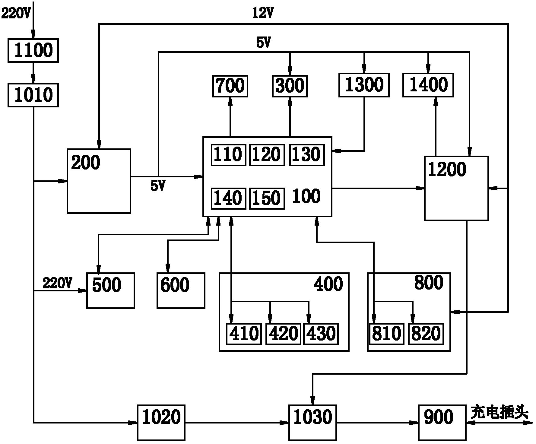 Charge metering system and metering method for charging station