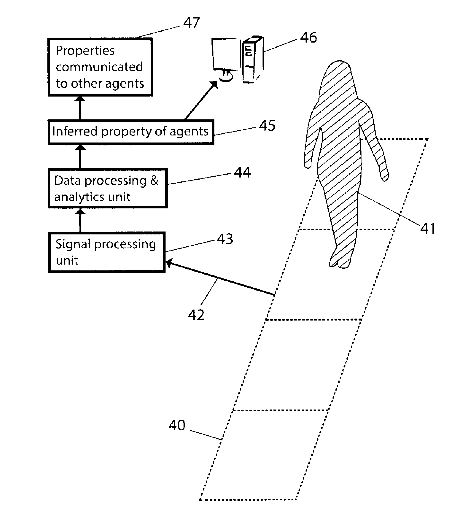 Method and Apparatus to Infer Object and Agent Properties, Activity Capacities, Behaviors, and Intents from Contact and Pressure Images