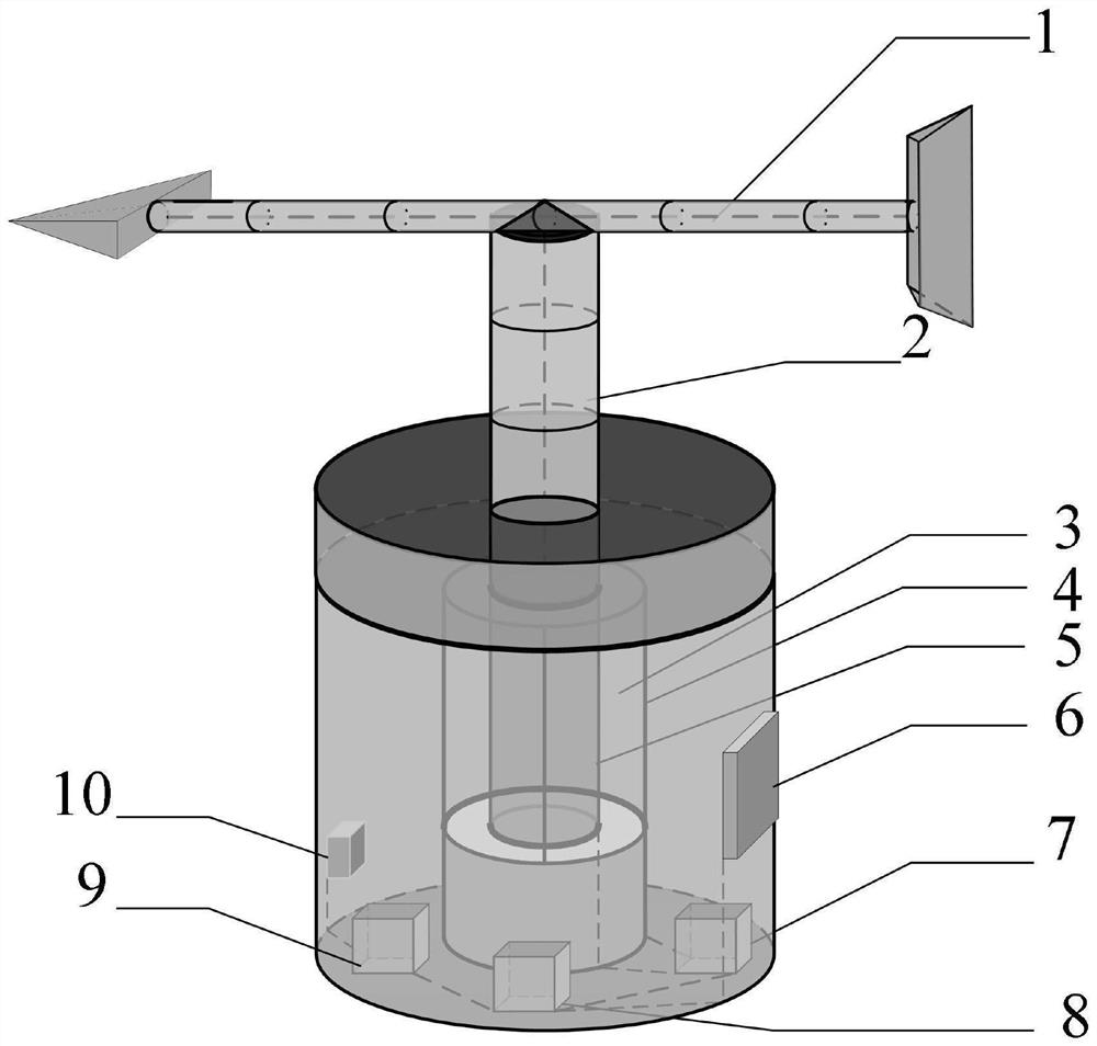 Capacitive wind direction measuring device