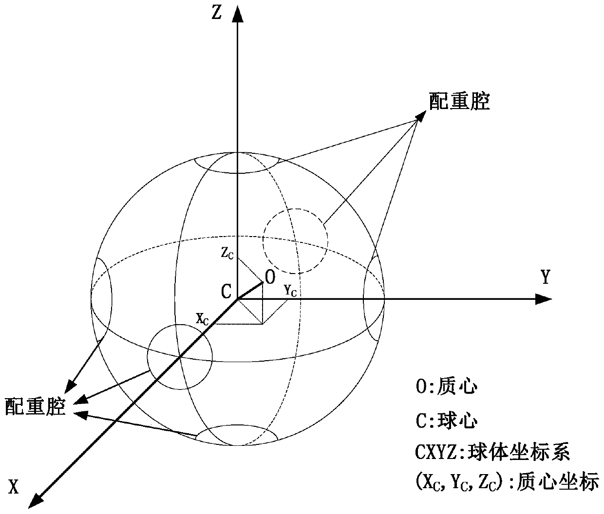 Counterweight Method of Liquid Floating Ball on Floating Ball Platform