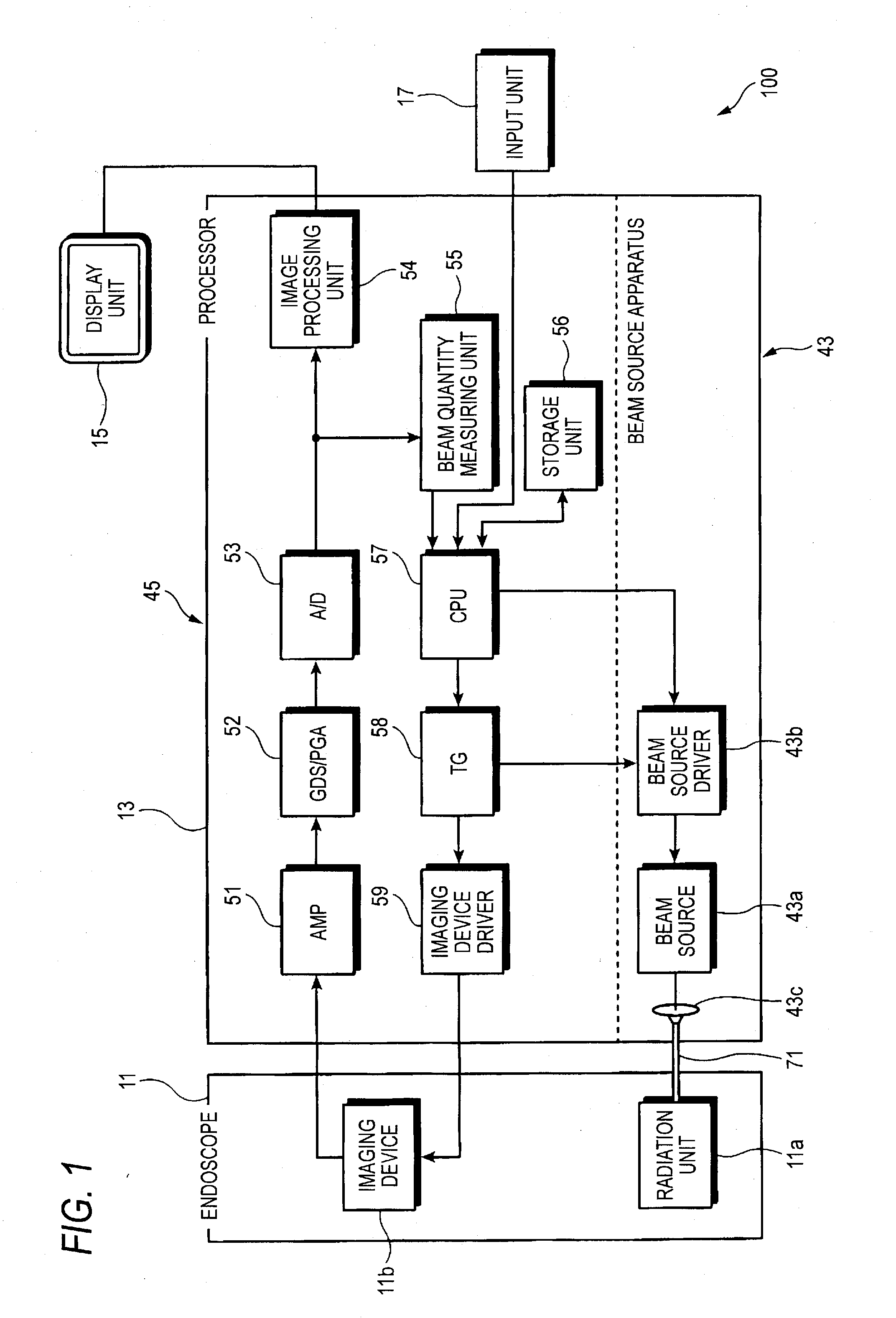 Endoscope beam source apparatus and endoscope system