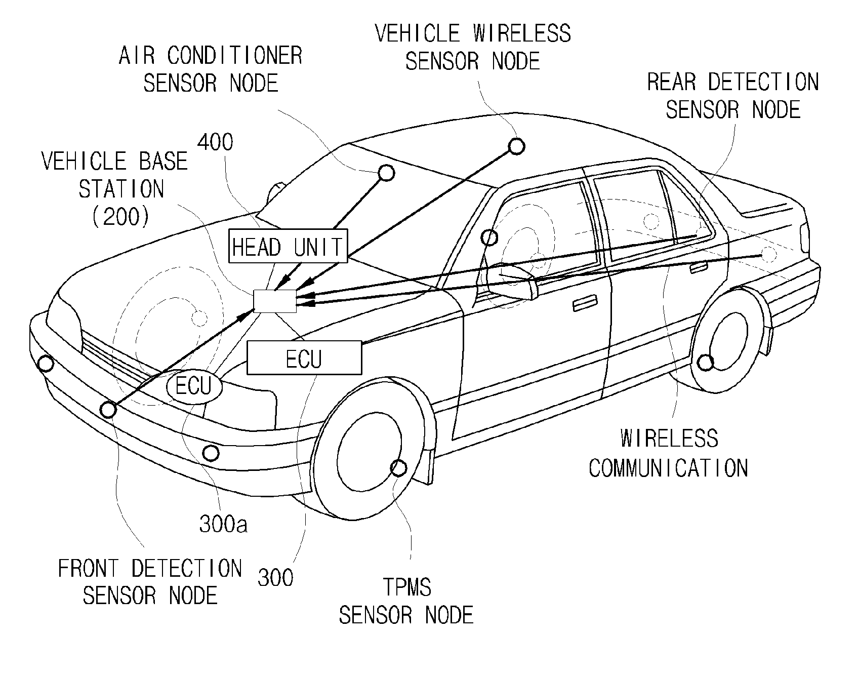 Vehicle wireless sensor network system and operating method thereof