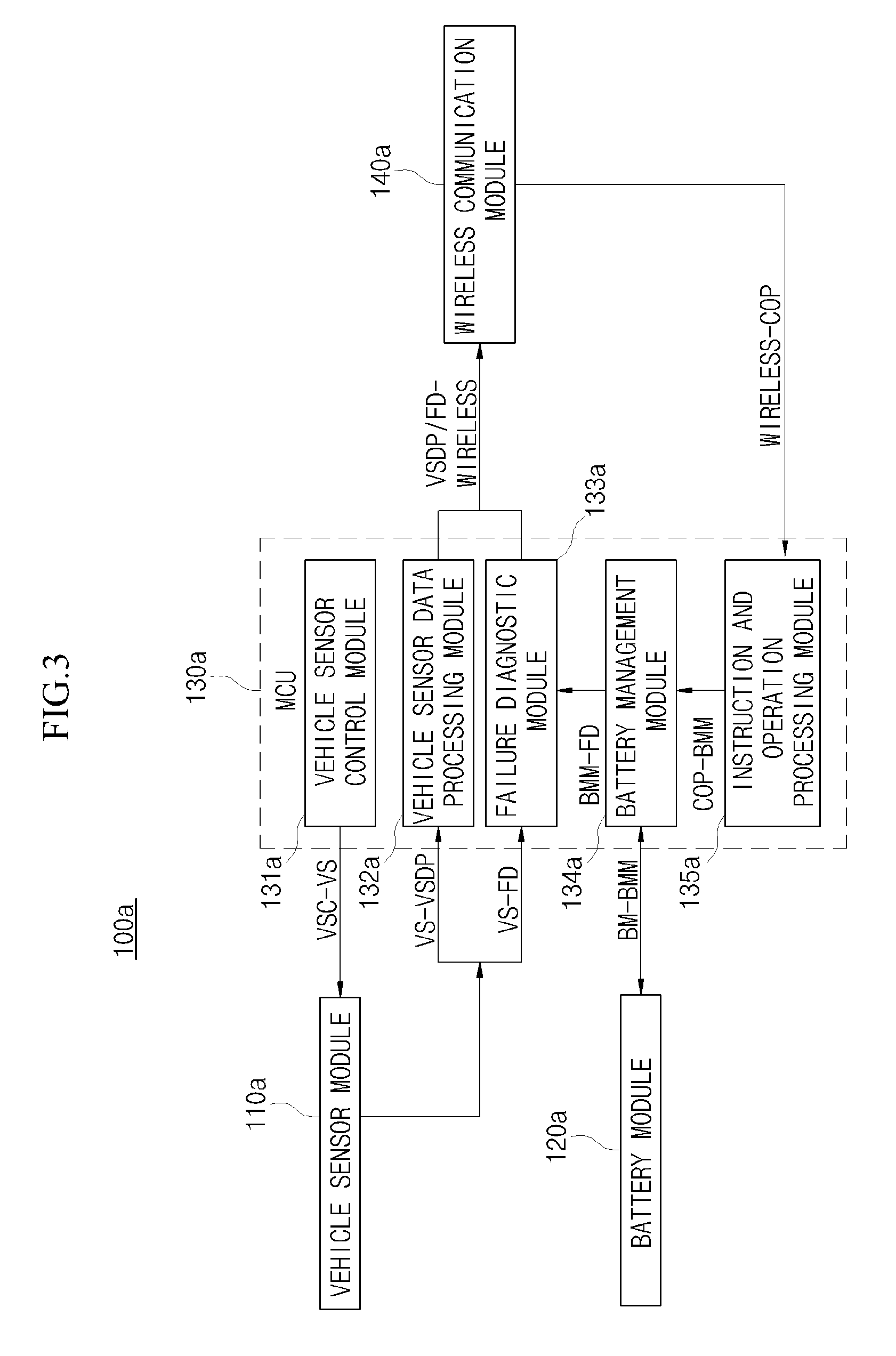 Vehicle wireless sensor network system and operating method thereof