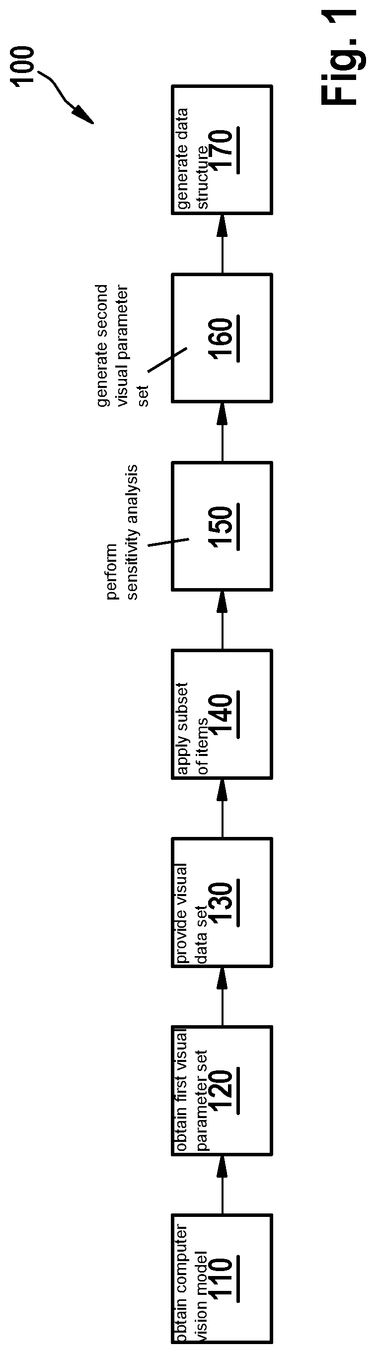 Generating a data structure for specifying visual data sets