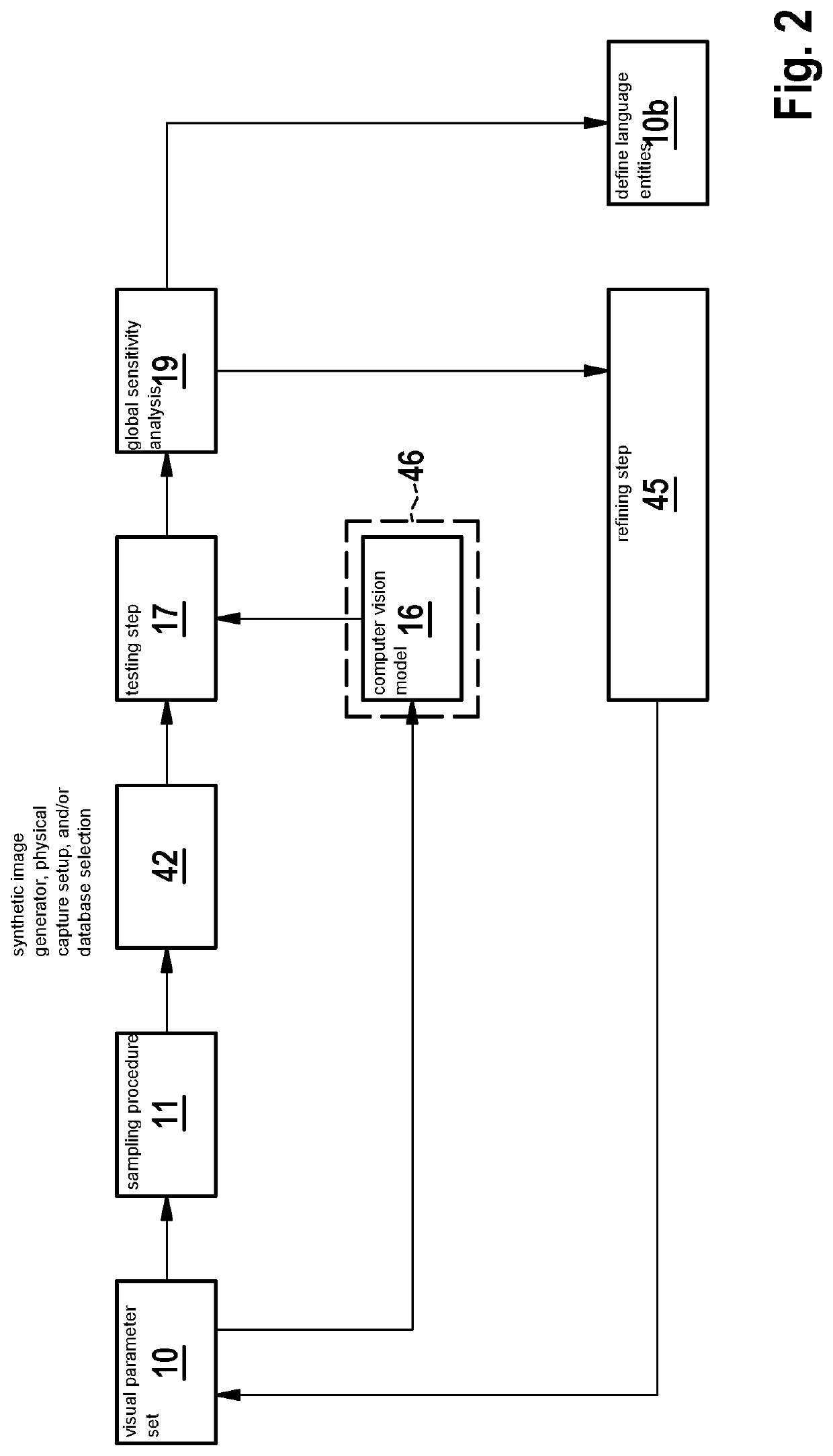 Generating a data structure for specifying visual data sets