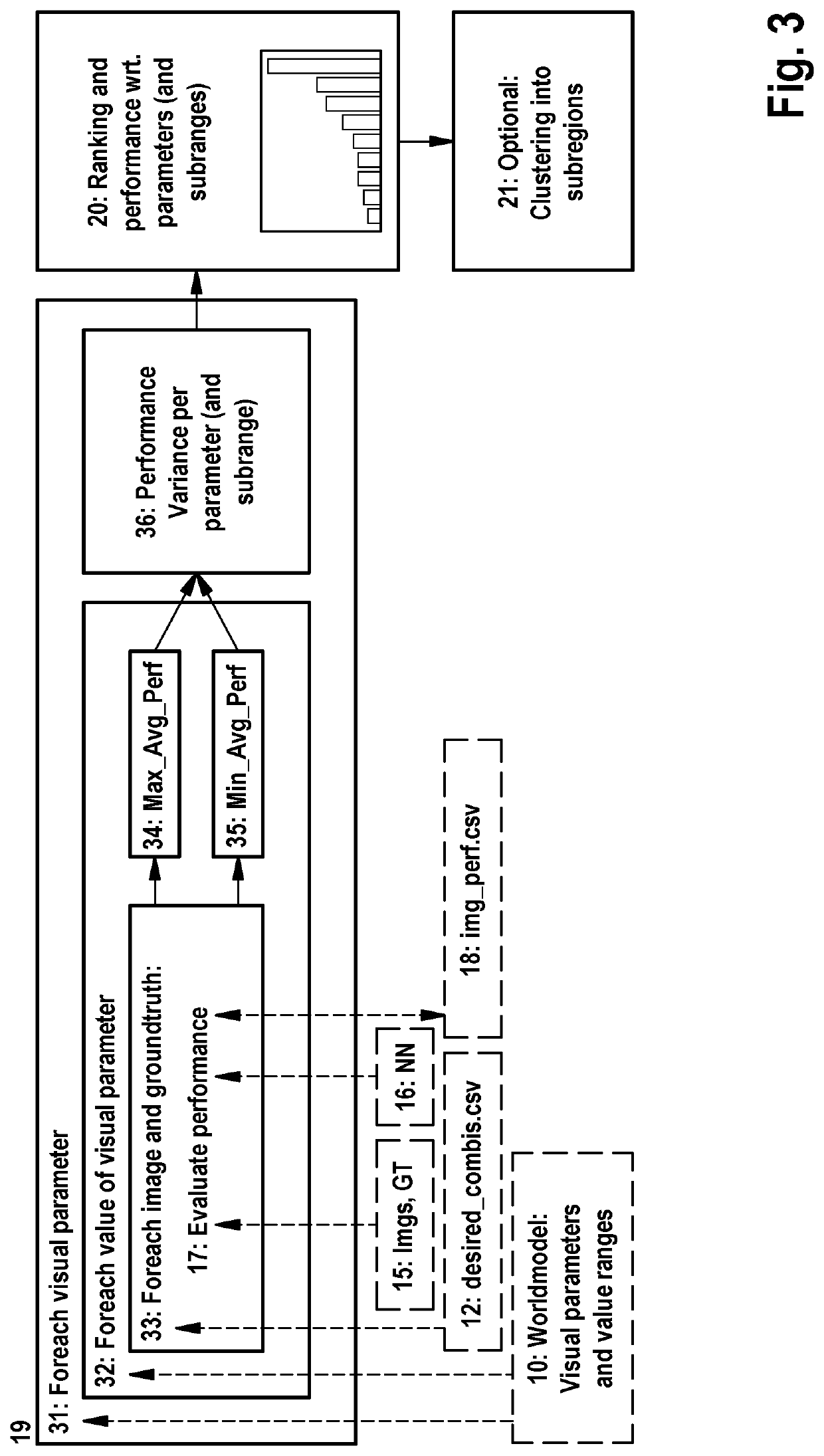 Generating a data structure for specifying visual data sets