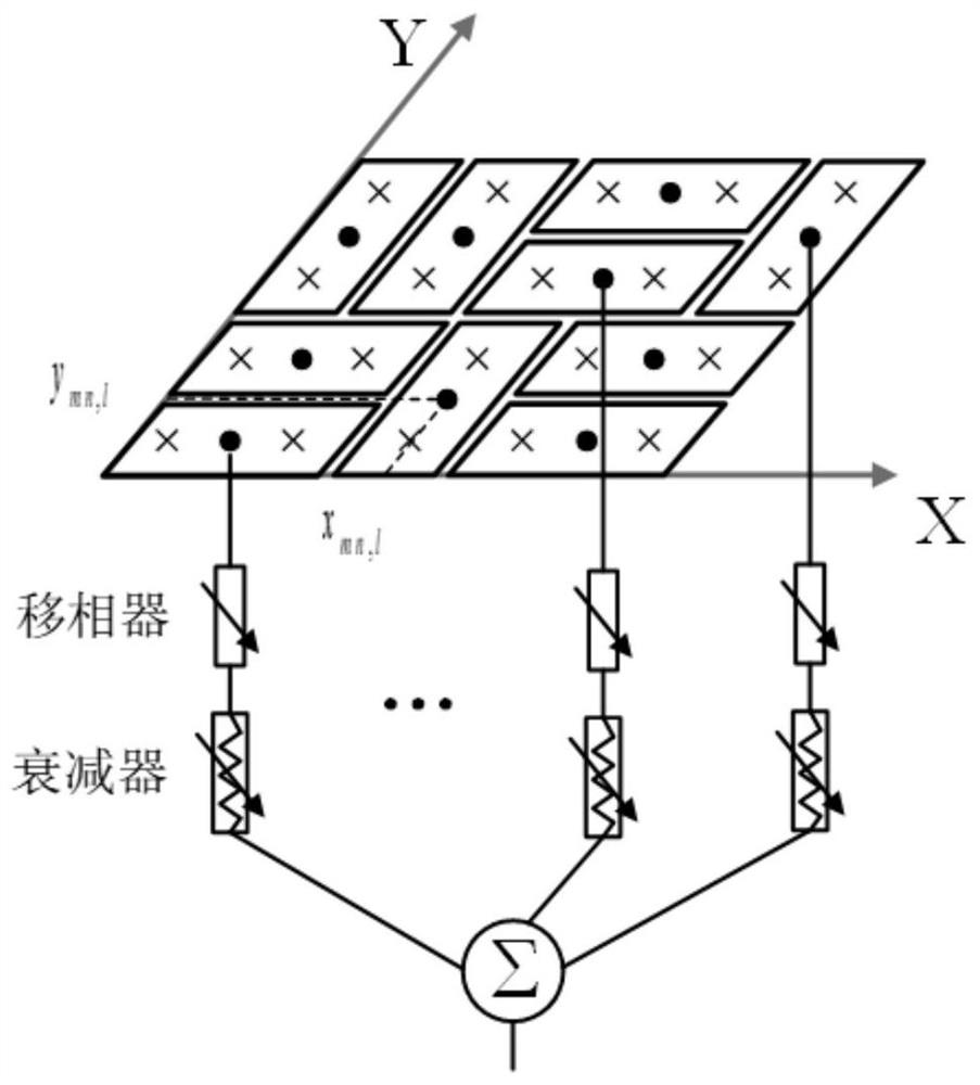 Irregular antenna array optimization method based on sub-array factor gain maximization