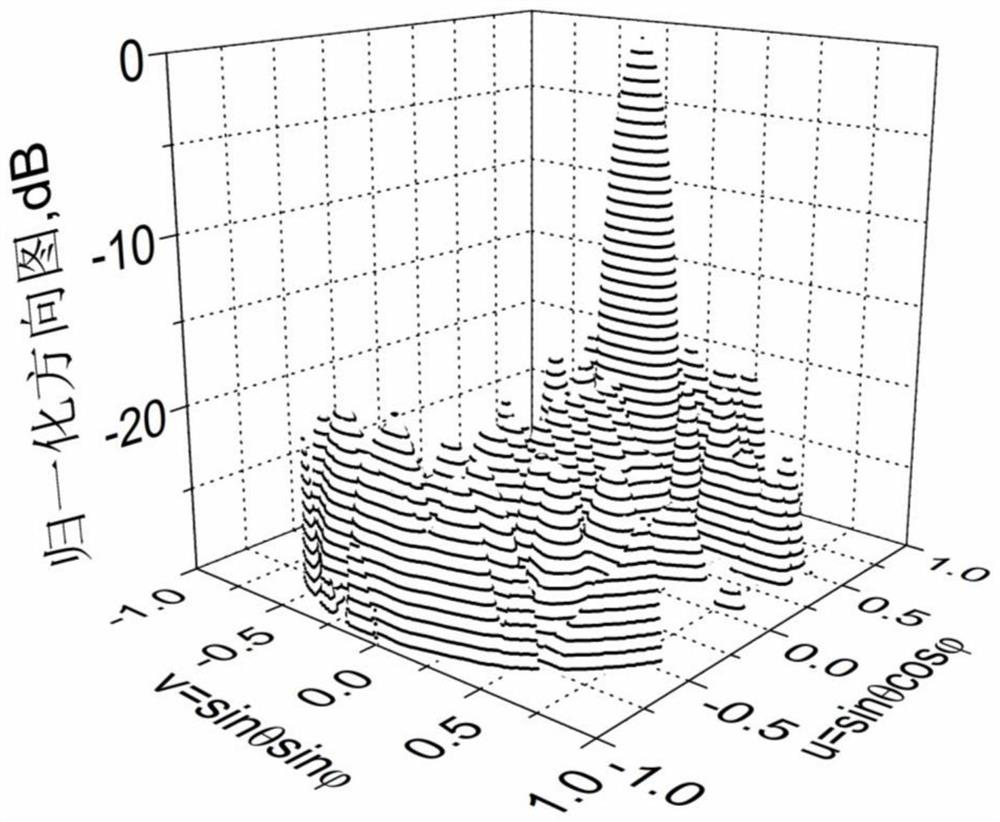 Irregular antenna array optimization method based on sub-array factor gain maximization