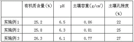 Salinity and alkalinity resisting composition containing herba aristolochiae extract and preparing method thereof