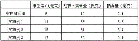 Salinity and alkalinity resisting composition containing herba aristolochiae extract and preparing method thereof