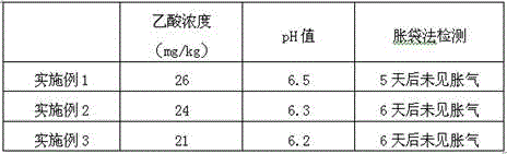 Salinity and alkalinity resisting composition containing herba aristolochiae extract and preparing method thereof