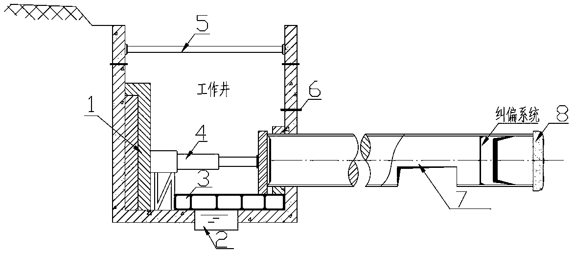 Arc-shaped pipe jacking construction device and construction method