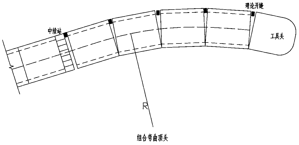 Arc-shaped pipe jacking construction device and construction method