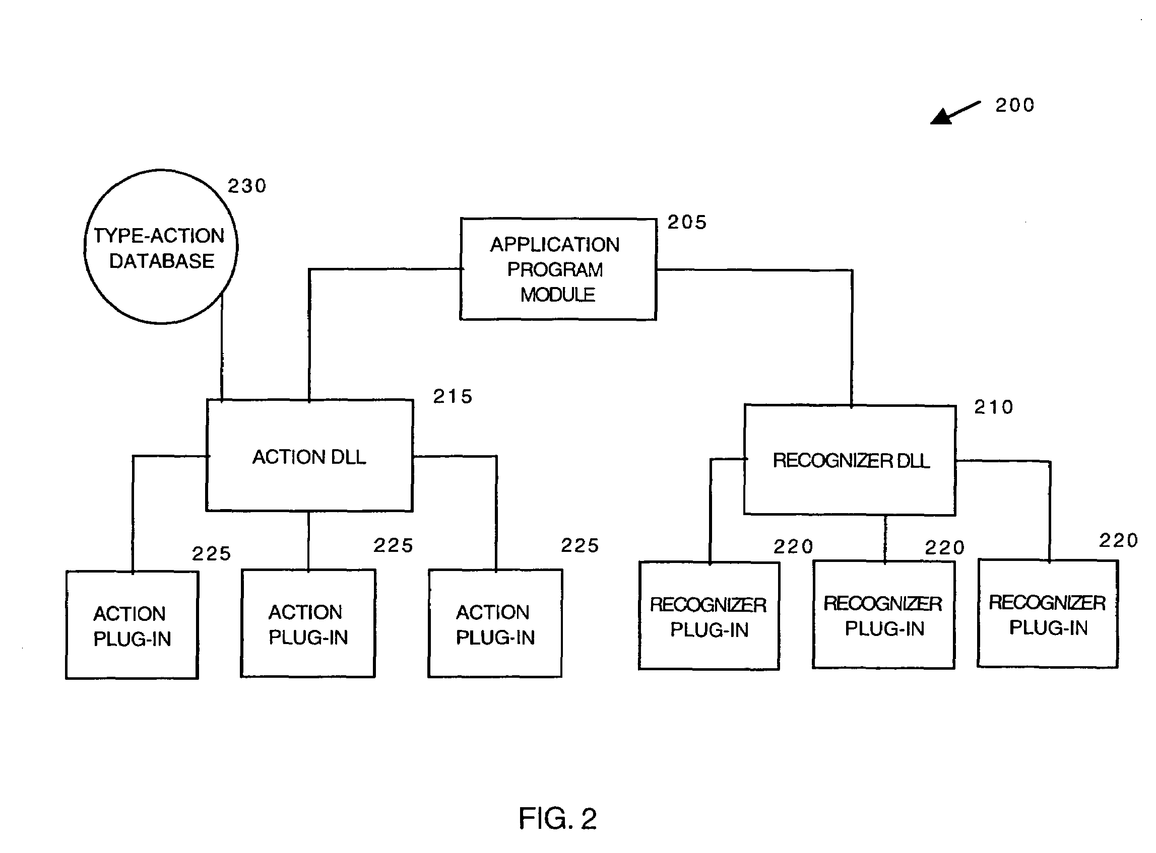 Method and system for semantically labeling strings and providing actions based on semantically labeled strings