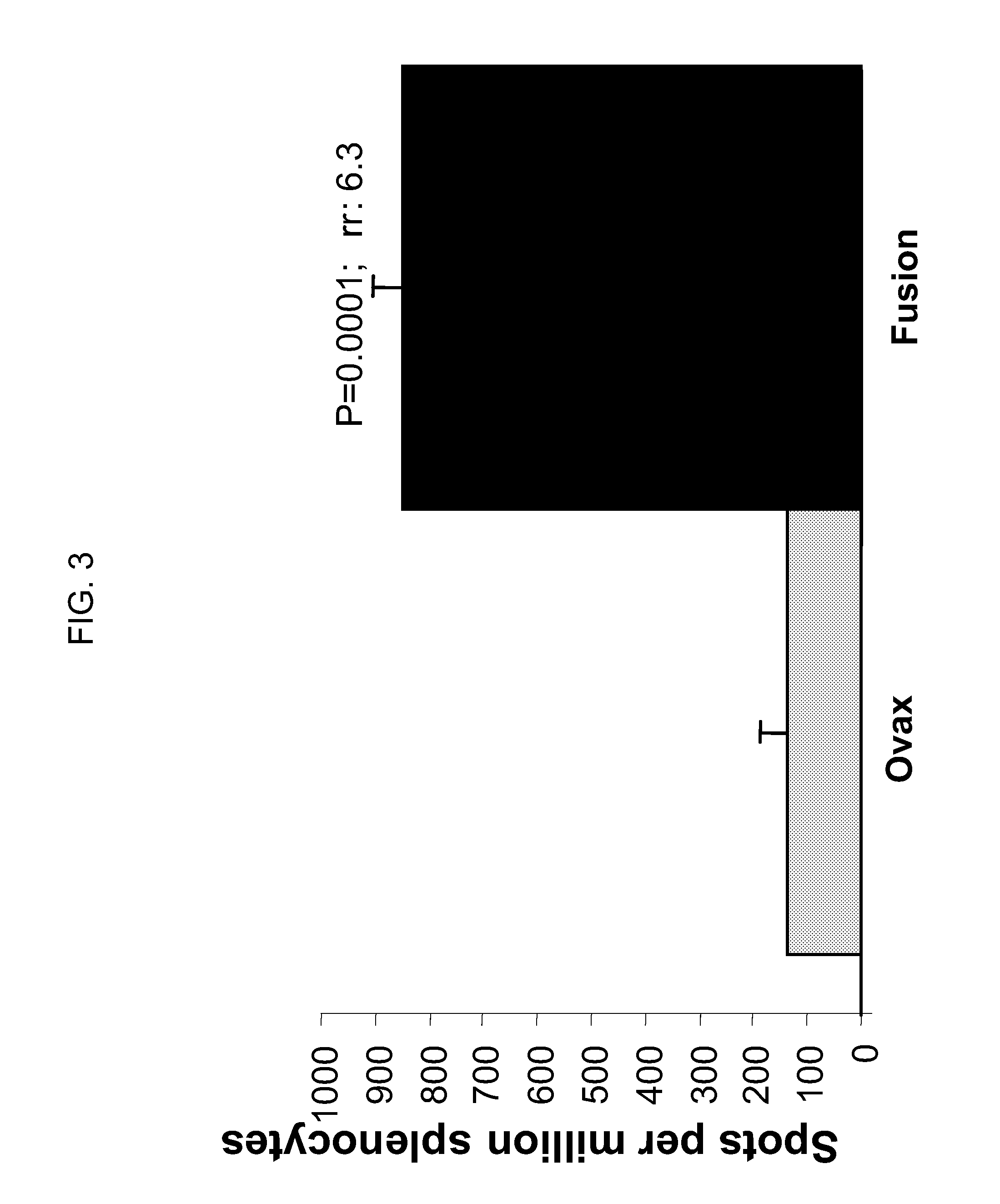 Compositions and methods for the treatment or prevention of tuberculosis