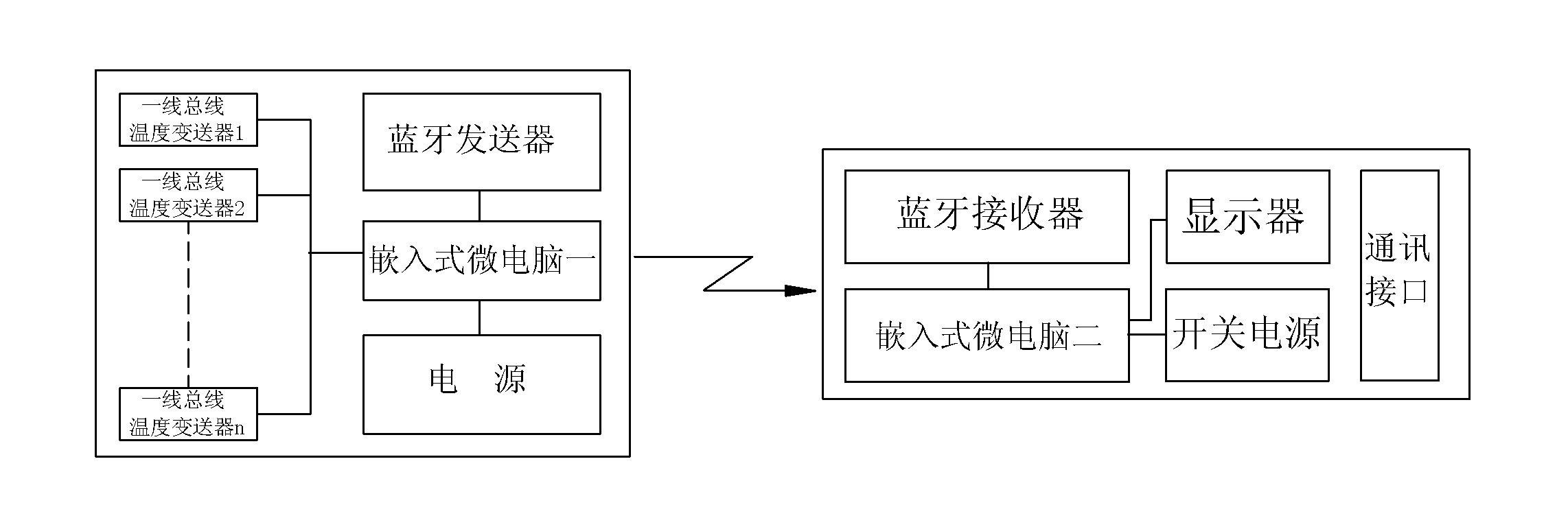 Embedded type multipoint wireless temperature measurement method of guide screw