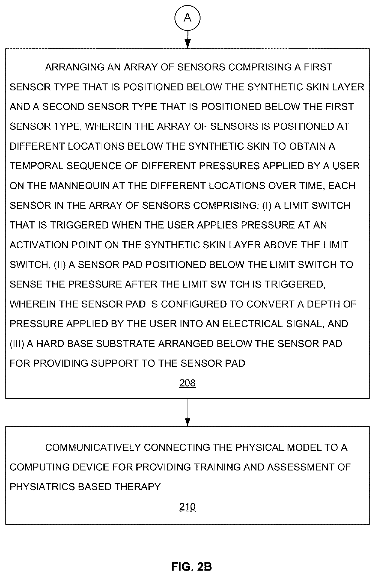 Providing training and assessment of physiatrics and cosmetics processes on a physical model having tactile sensors, using a virtual reality device