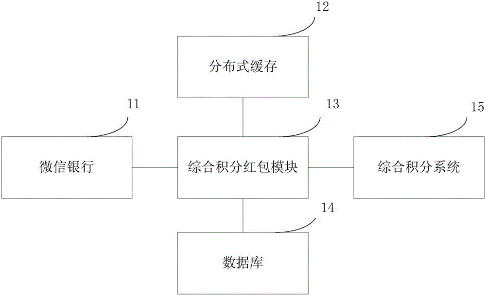 Method and device for processing red packet data