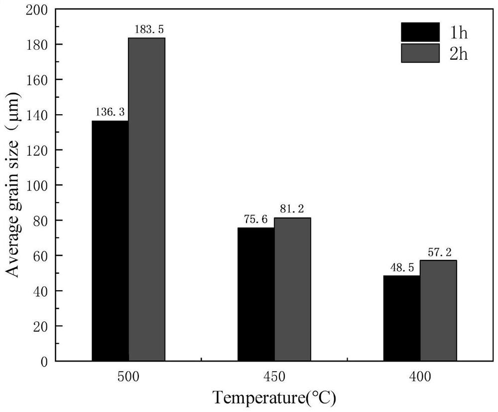 Method for improving performance of chromium-zirconium-copper alloy after brazing and chromium-zirconium-copper alloy workpiece