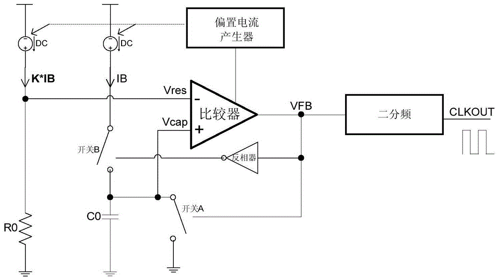 A Low-Cost On-Chip Oscillator