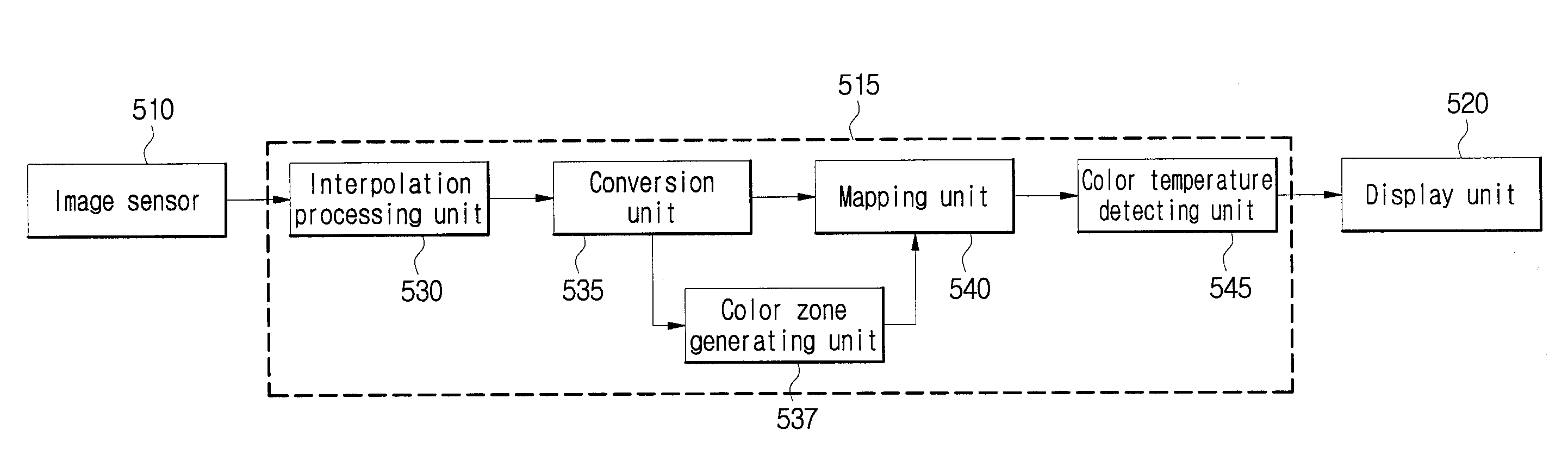 Method and Apparatus For Allowing Access to Individual Memory