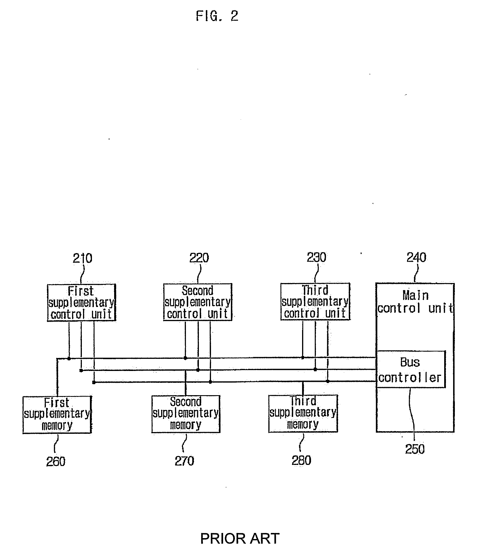 Method and Apparatus For Allowing Access to Individual Memory