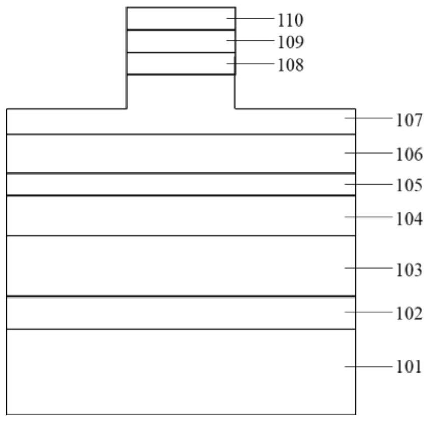 Distributed feedback laser and preparation method thereof