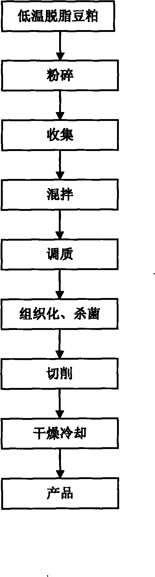 Organized wiredrawing protein and preparation method thereof