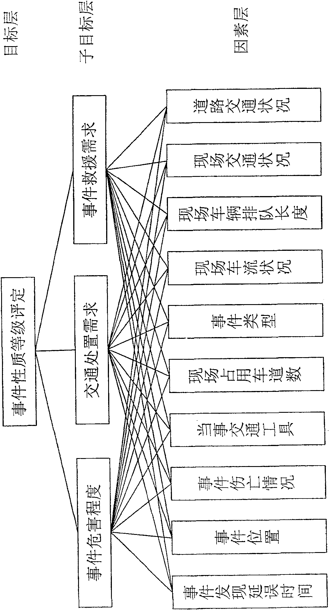 Automatic detection confirmations method for urban traffic incident