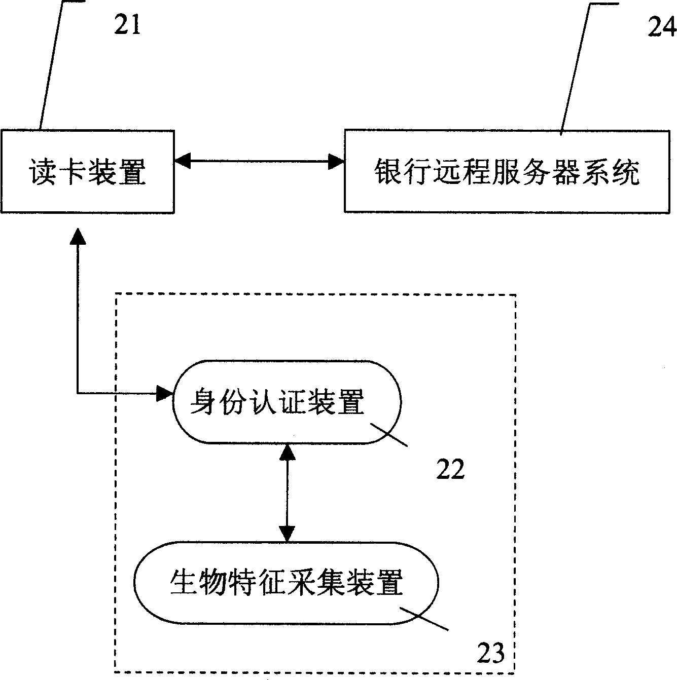 High-performance biological characteristic authentication system