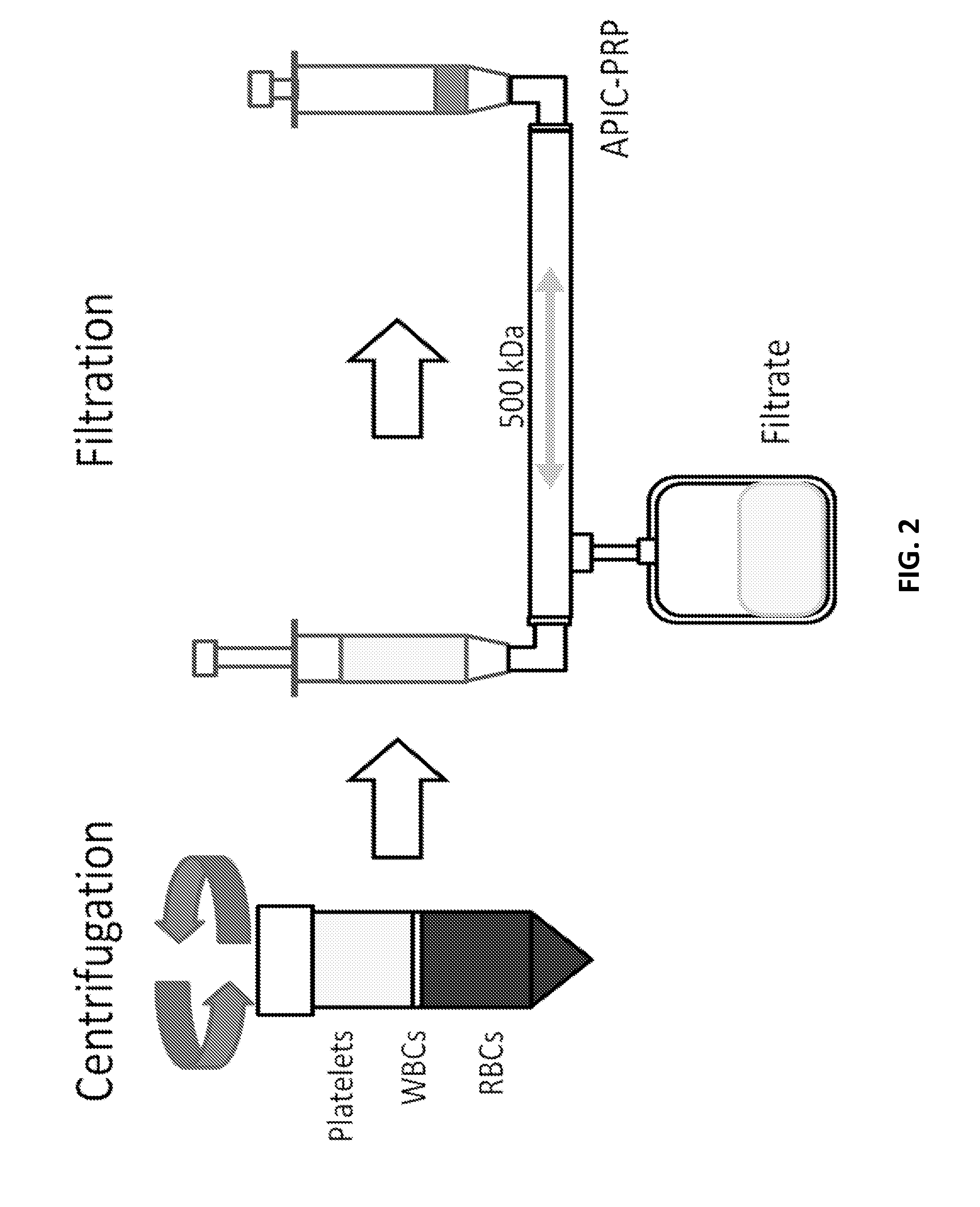 Systems, compositions, and methods for transplantation and treating conditions