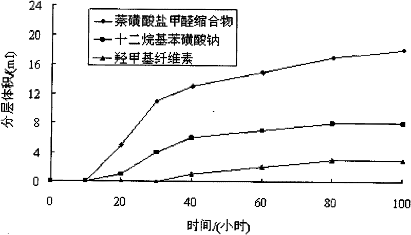 Heat-conducting fluid for reducing internal temperature rise of mass concrete and preparation method thereof