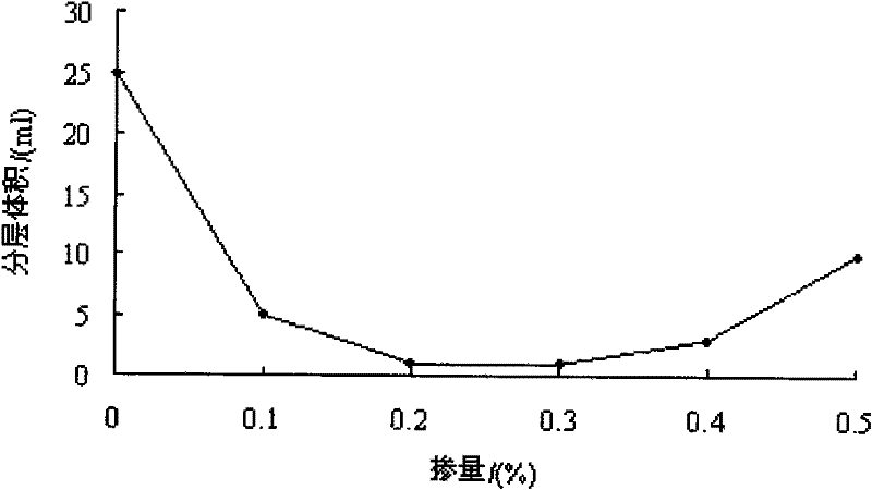 Heat-conducting fluid for reducing internal temperature rise of mass concrete and preparation method thereof