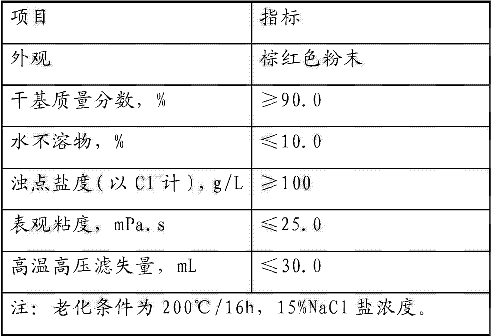 A kind of preparation method of high temperature resistant modified sulfonated phenolic resin for drilling fluid