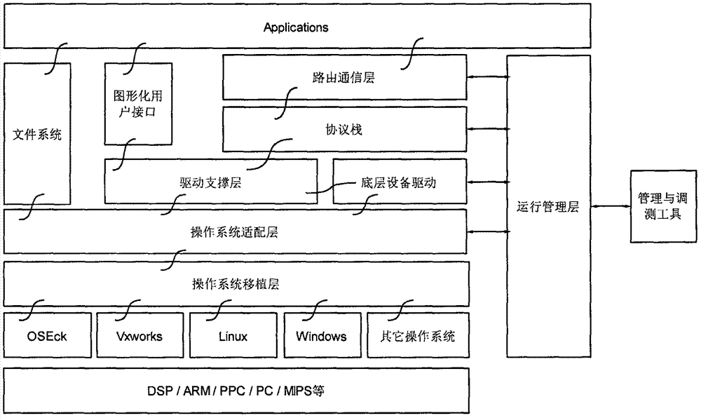 Platform software realizing method and system of cross-operating system