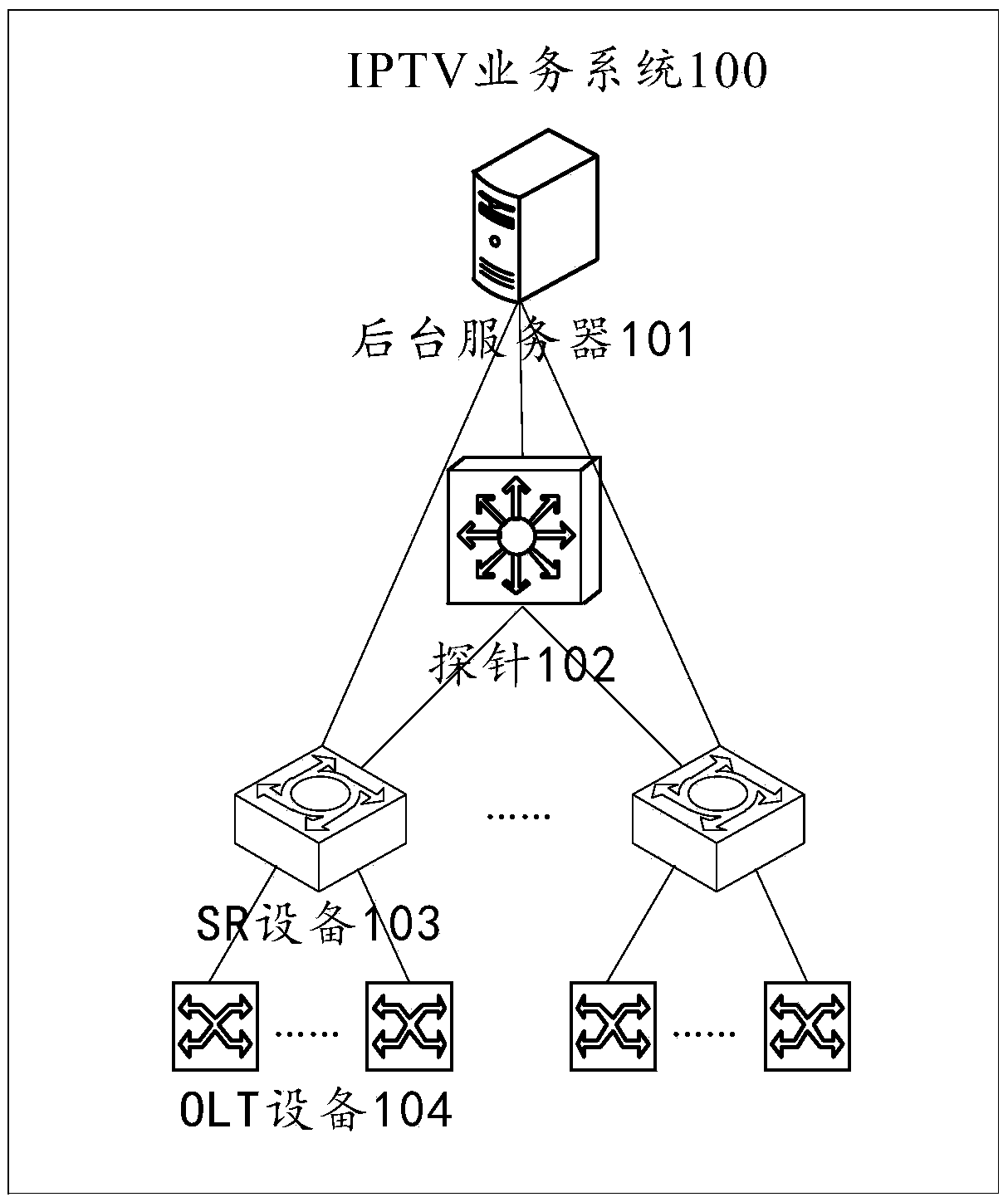 Service quality detection method and device