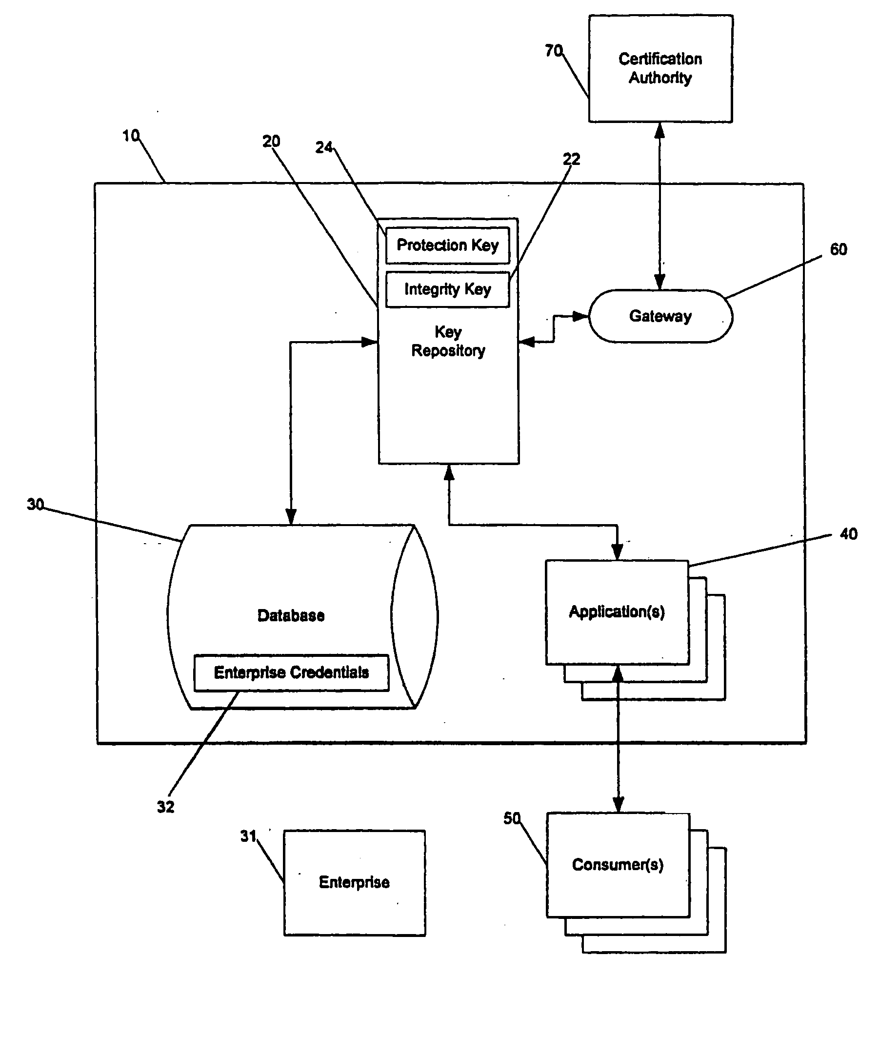 Computer system having an autonomous process for centralized cryptographic key administration
