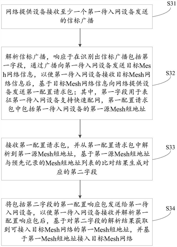 Bluetooth network access method, related device and storage medium